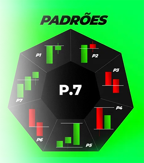 Os 7 Padrões